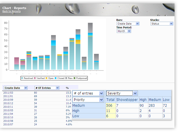 Social Collaboration Screenshot